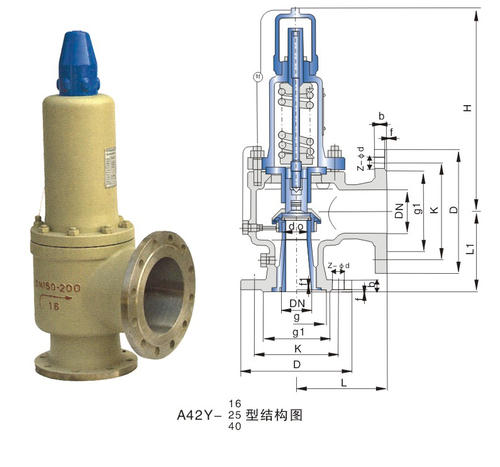 安全閥常見(jian)故障及解決方法(fǎ)