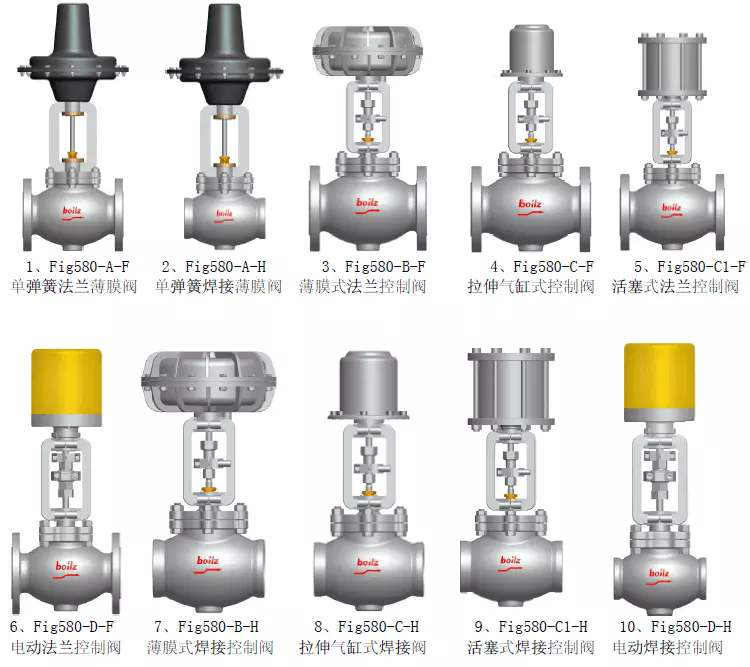 電(diàn)動調節閥和(he)氣動調節閥(fá)的性能特點(diǎn)對比